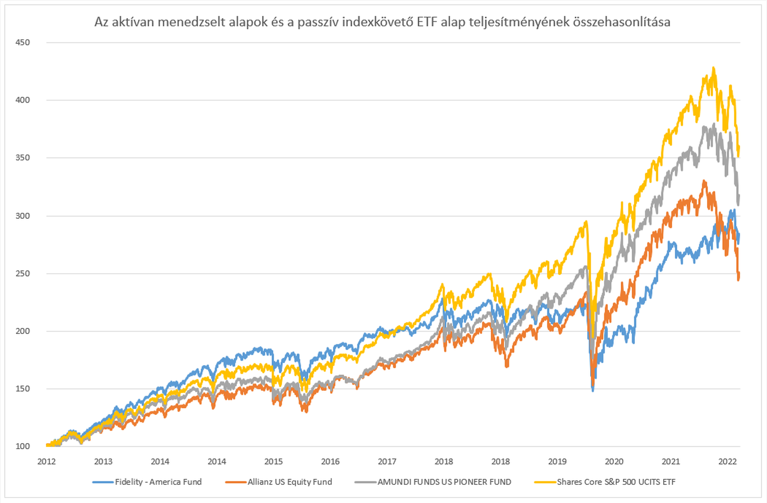 NORMAL ETF menüpont képe - aktív passzív összehasonlítás.PNG